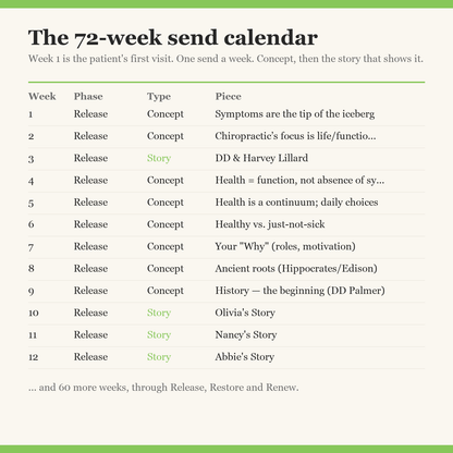 The 72-week send calendar, first 12 weeks